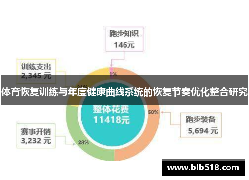 体育恢复训练与年度健康曲线系统的恢复节奏优化整合研究