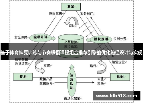 基于体育恢复训练与节奏缓慢课程组合推荐引擎的优化路径设计与实现